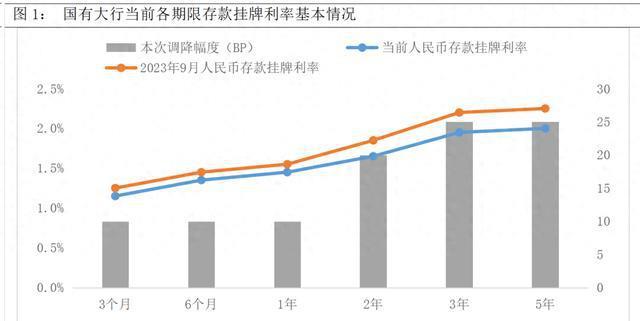 稳定的投资收入(最稳定的收入投资)