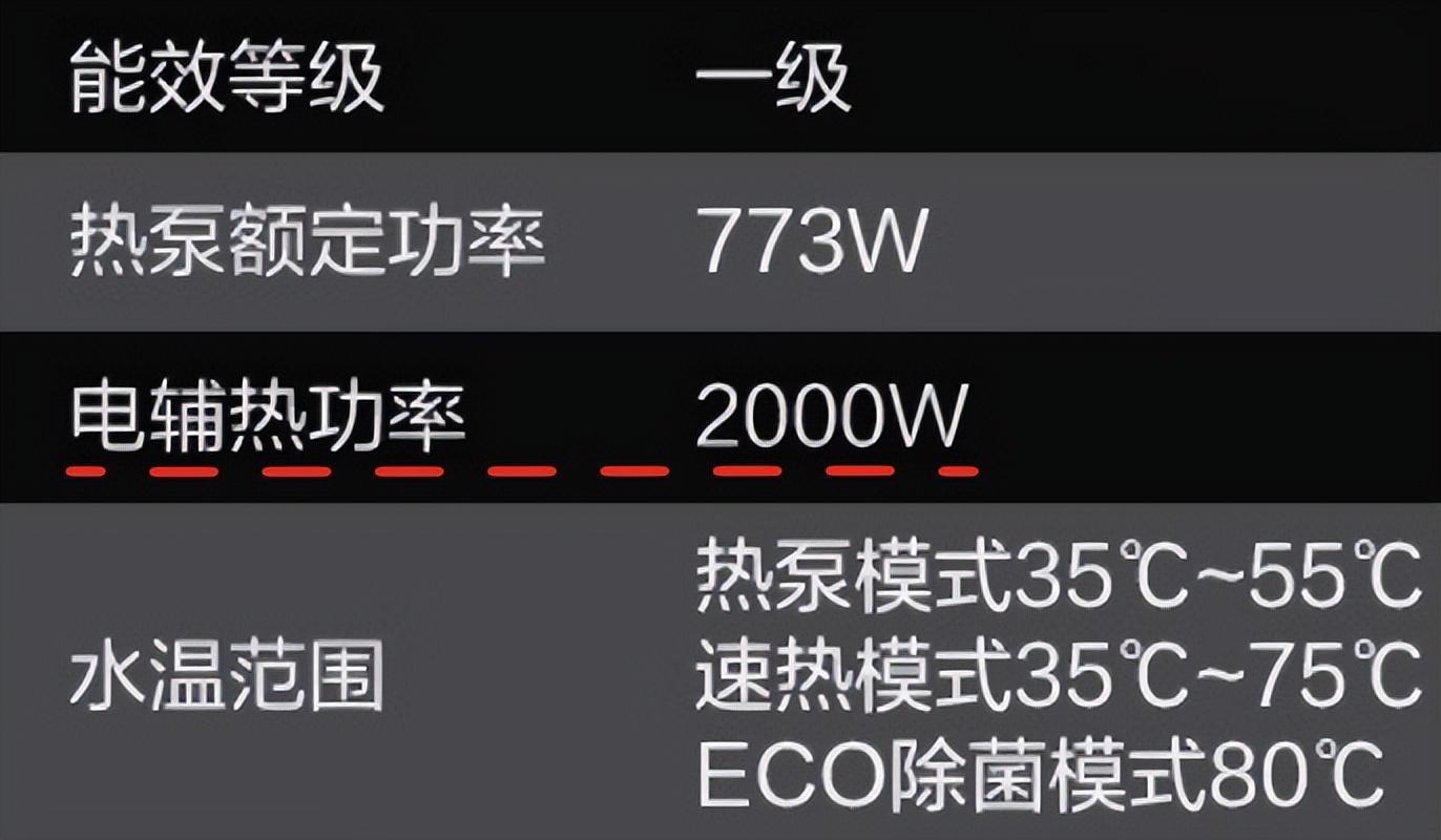 95高耗电 虽然空气能热水器的加热效率很高,但它的耗电量同样不容