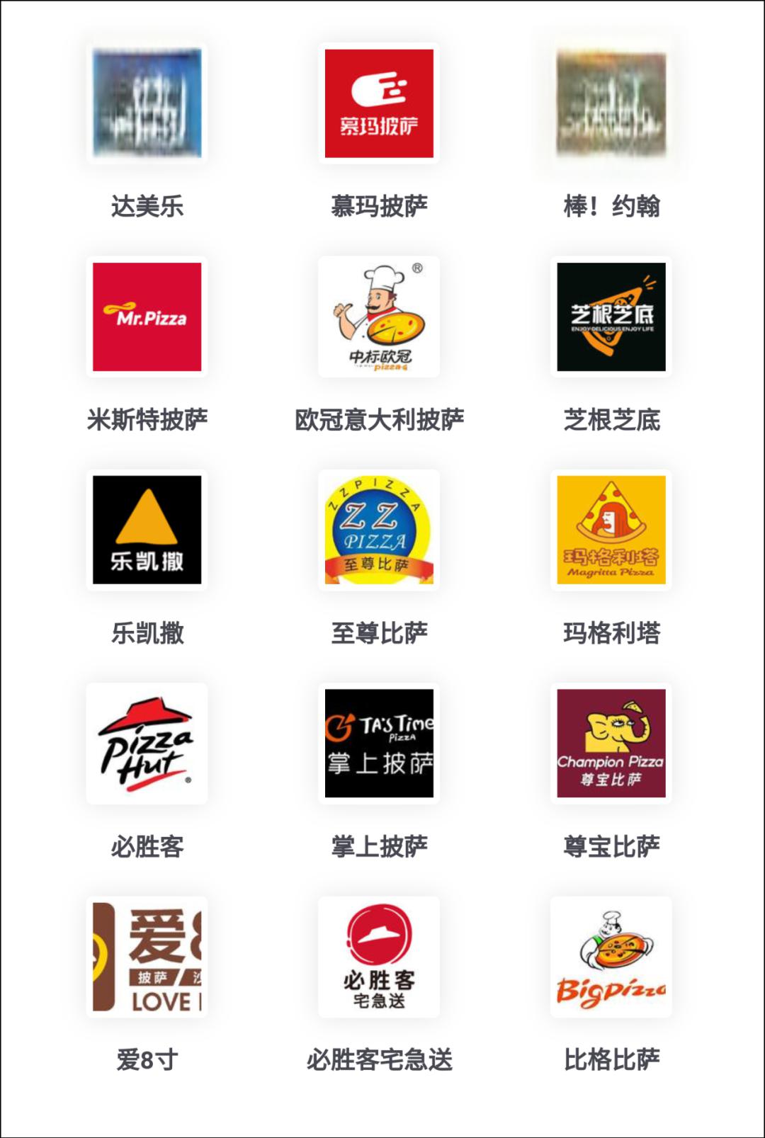 披萨品牌 十大排行 外国名字相关图片4