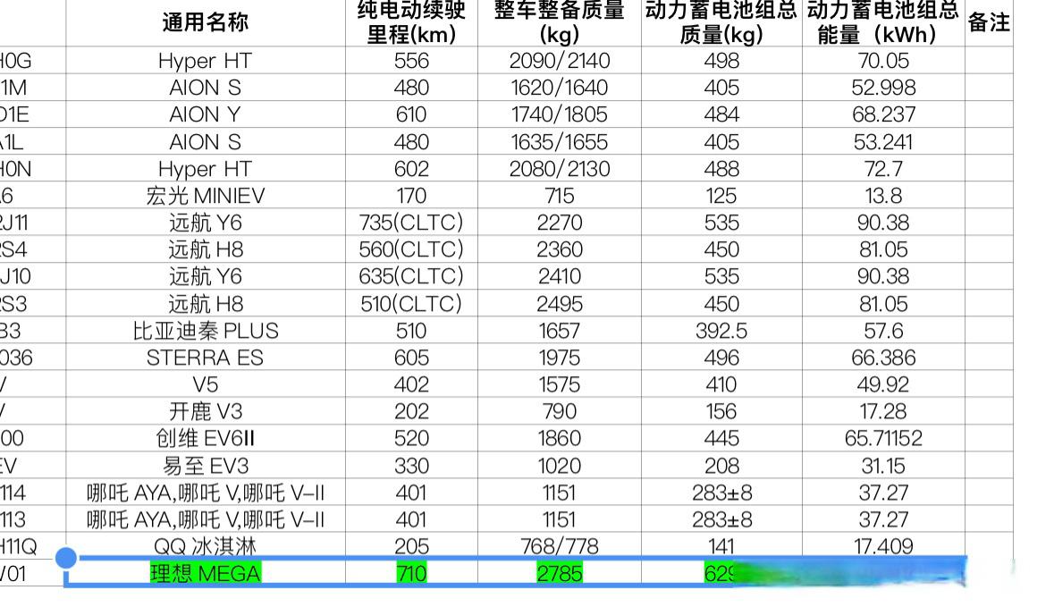 新能源汽车续航里程及免税政策概览 小米su7纯电动续航一共有四个版本