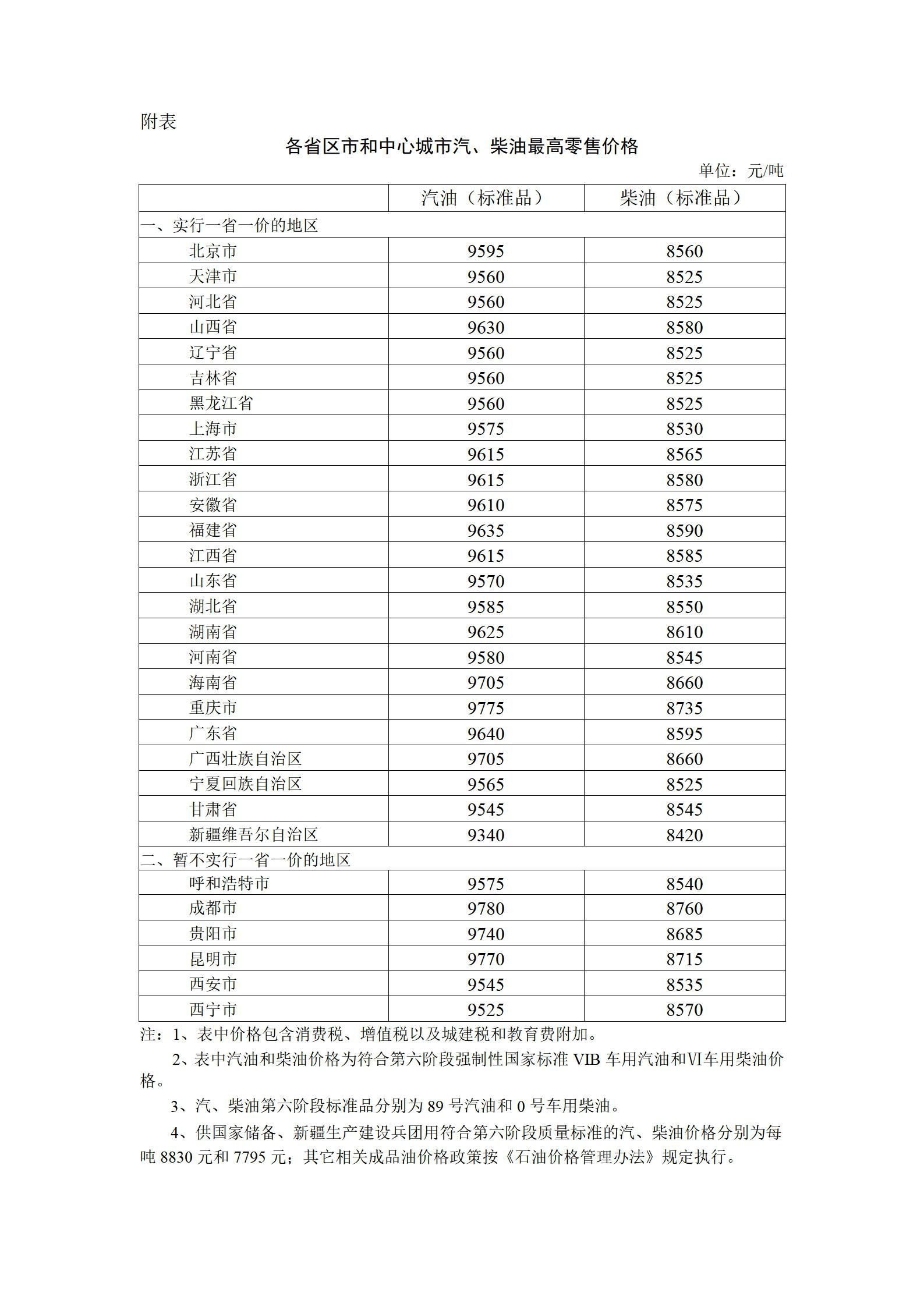 油价上涨原因图片