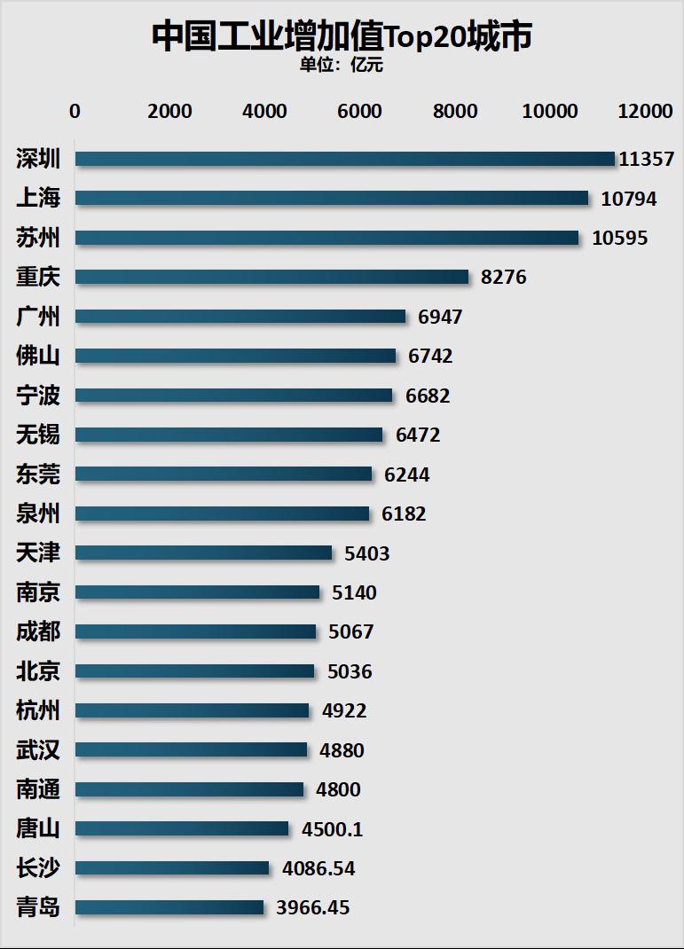 深圳20年房价走势图图片