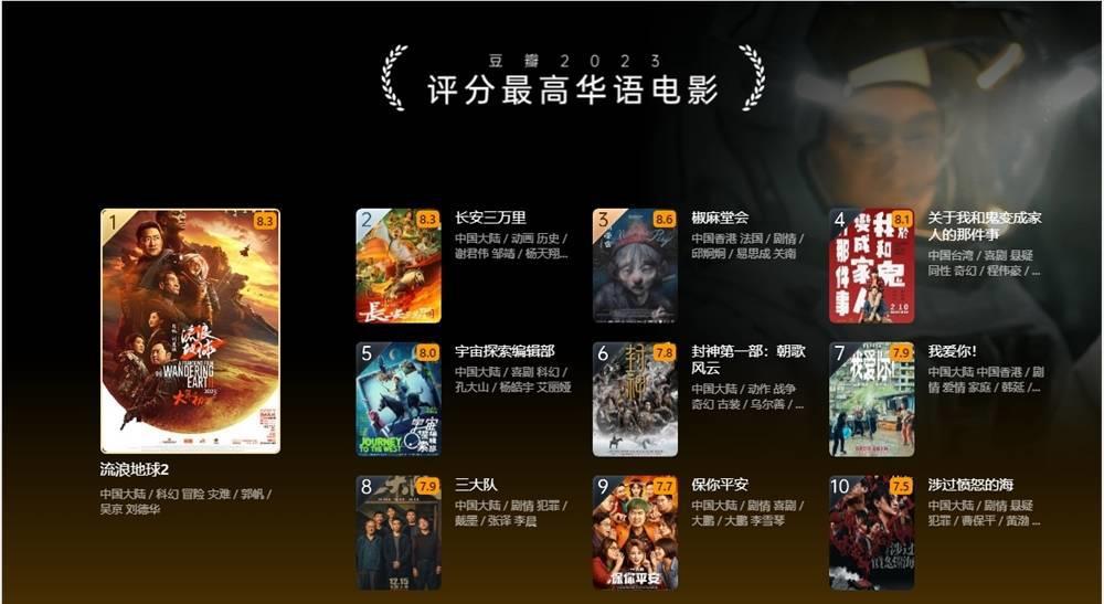 最近电影评分排行榜