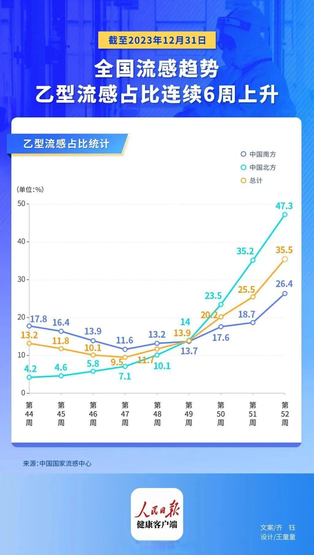  疫情最新数据统计图表(疫情最新数据一张图带你了解疫情)