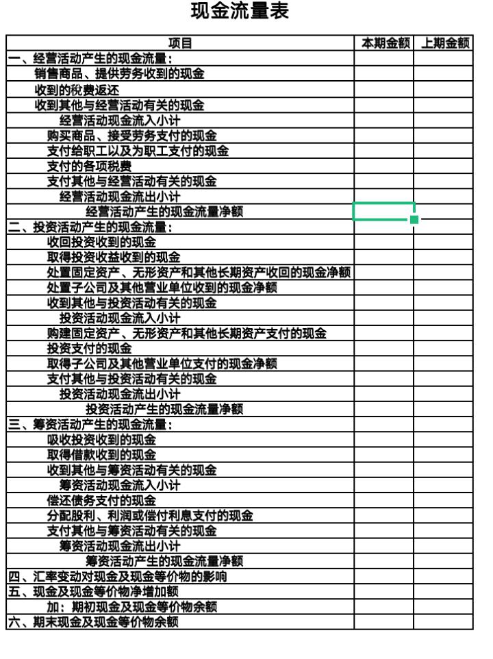 现金流量表编制原理:法律视角下的经营活动,投资活动和筹资活动 从