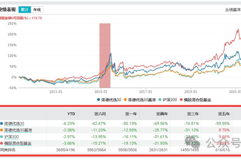 诺德基金图片