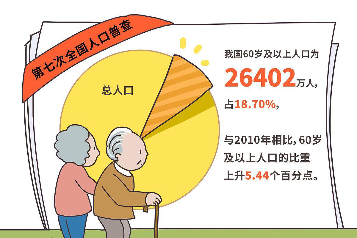 老龄化服务行业投资方向(老龄化服务行业投资方向有哪些)
