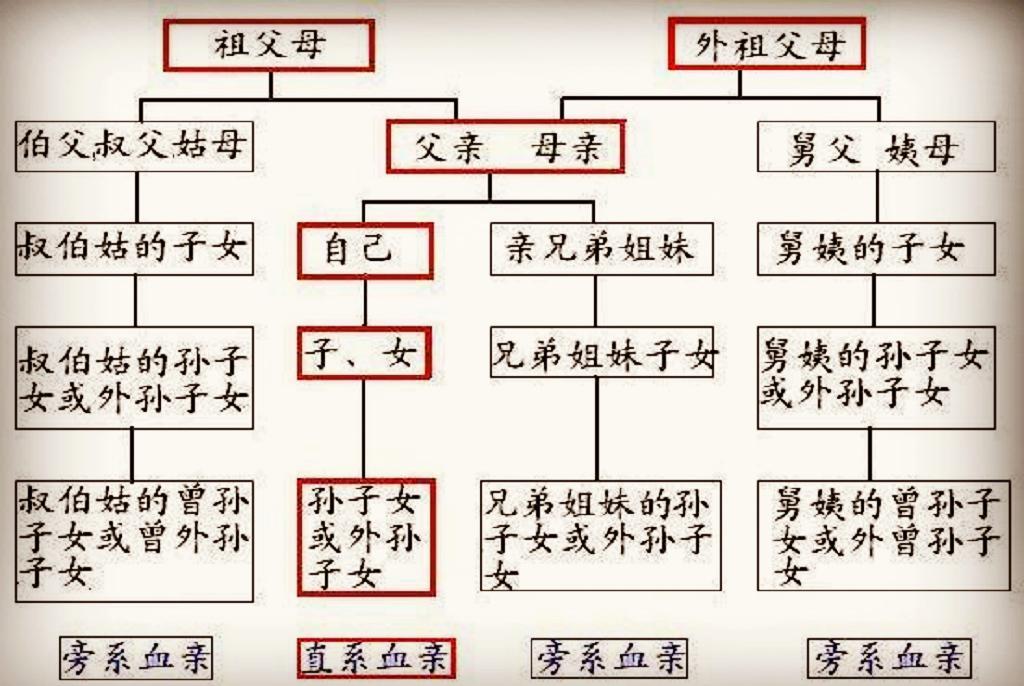 中国传统家庭观念图片