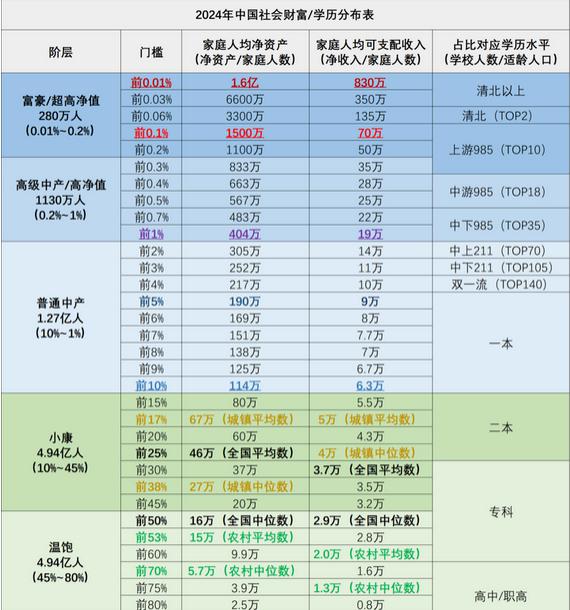 中国十大社会阶层图片