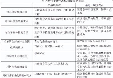 俄罗斯经济转型:从计划经济到市场经济的艰难法律变迁 俄罗斯在20世纪