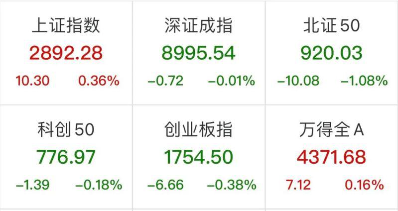 金山办公:股价跳水原因 金山办公15日盘中跌超7%,成交超10亿元,股价创