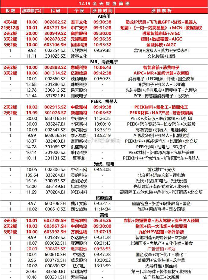 金山办公股价跳水:原因与未来展望 金山办公股价1月15日大幅下跌,创一