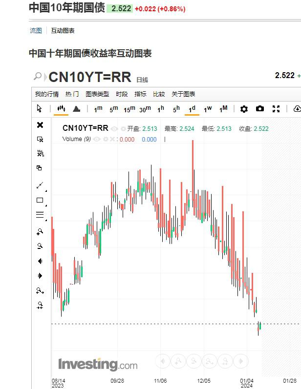 投资股票收益来源是什么(股票投资的收益由什么组成)