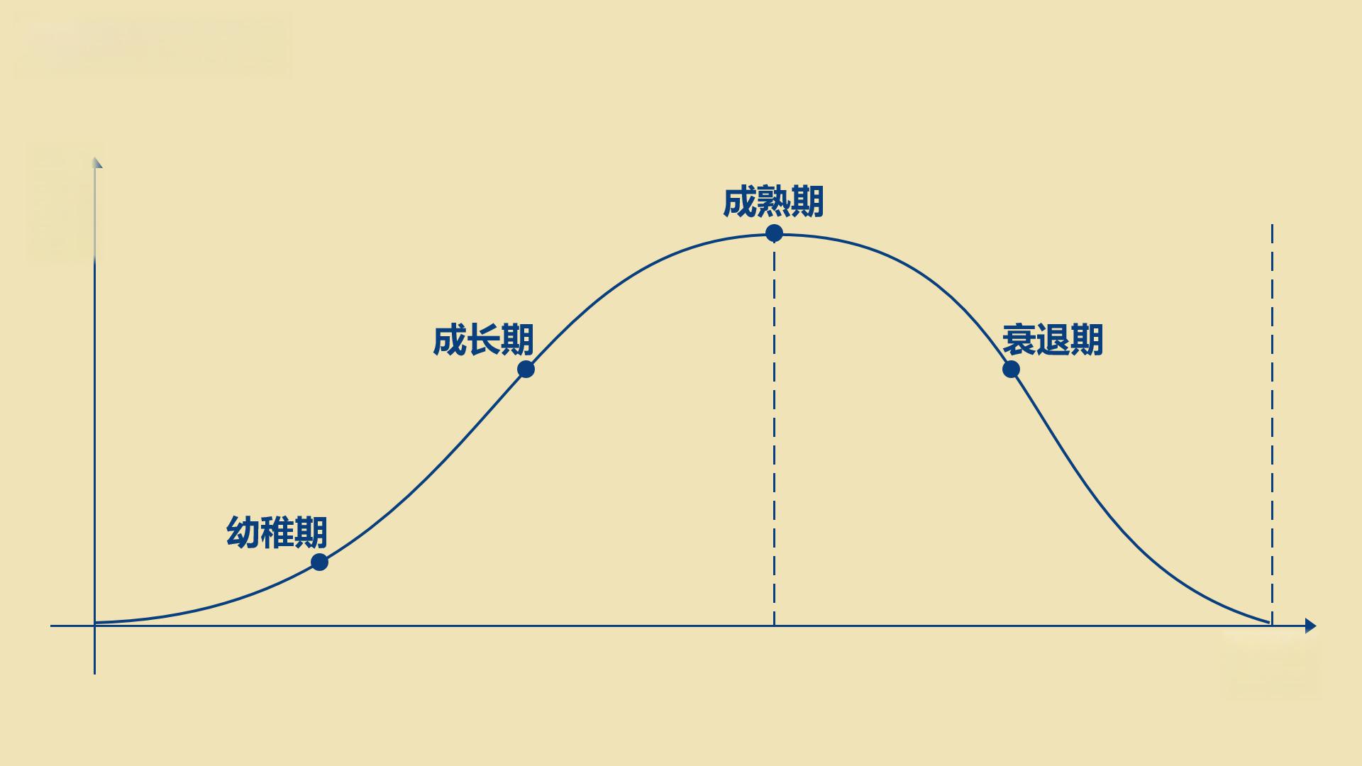 企业长期战略规划调整的五大因素 长期战略规划是企业