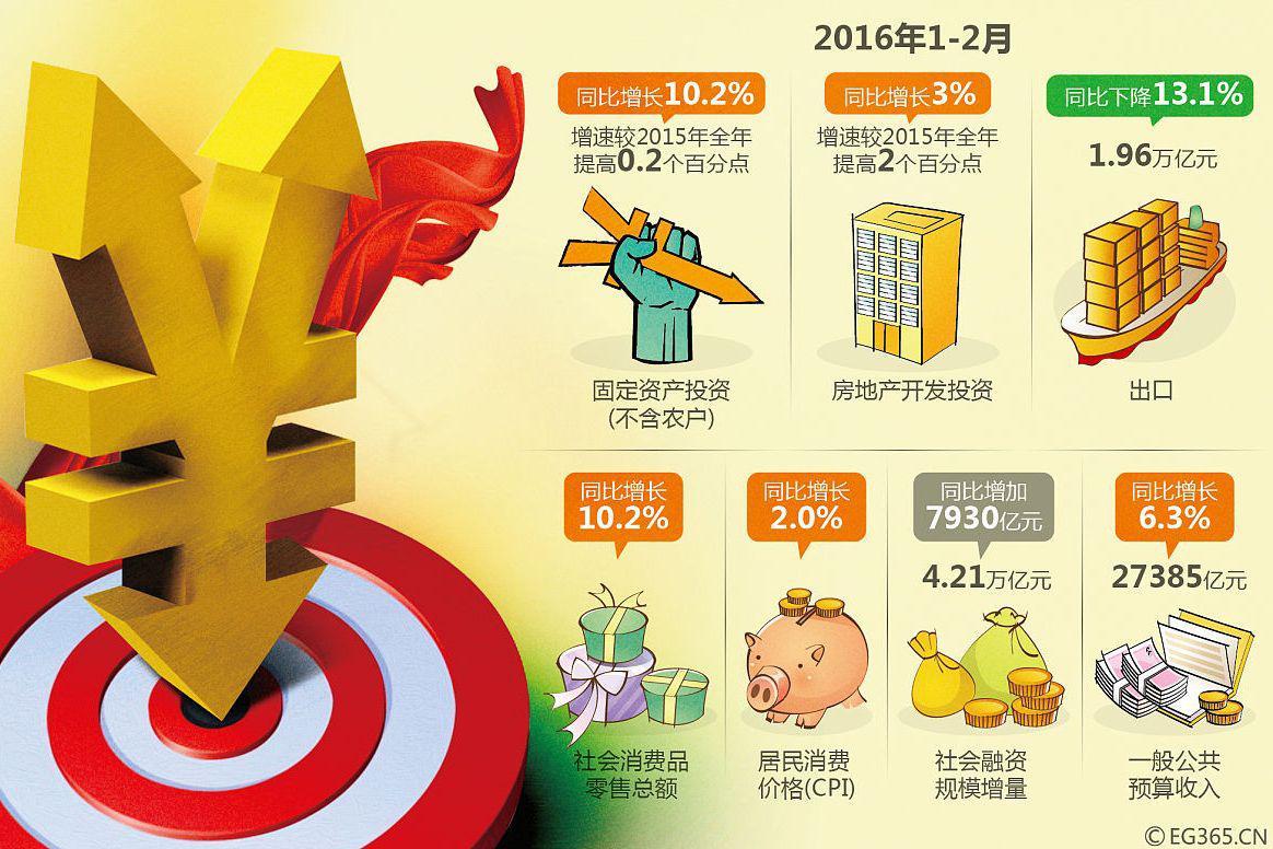 洞悉无差别点的息税前利润:企业筹资决策的关键所在 无差别点的息税前