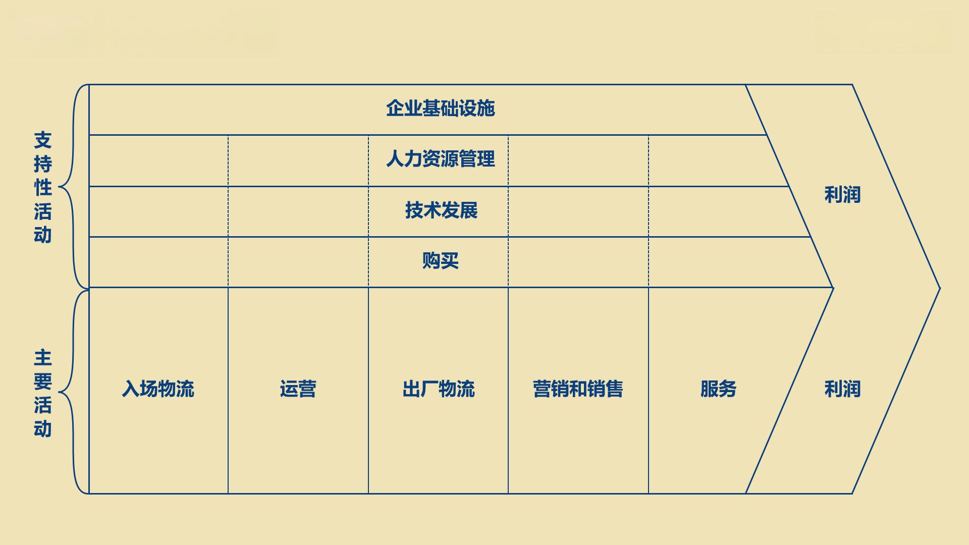 vrio模型:企业竞争优势的深度解析与战略制定 vrio模型是一种用于分析