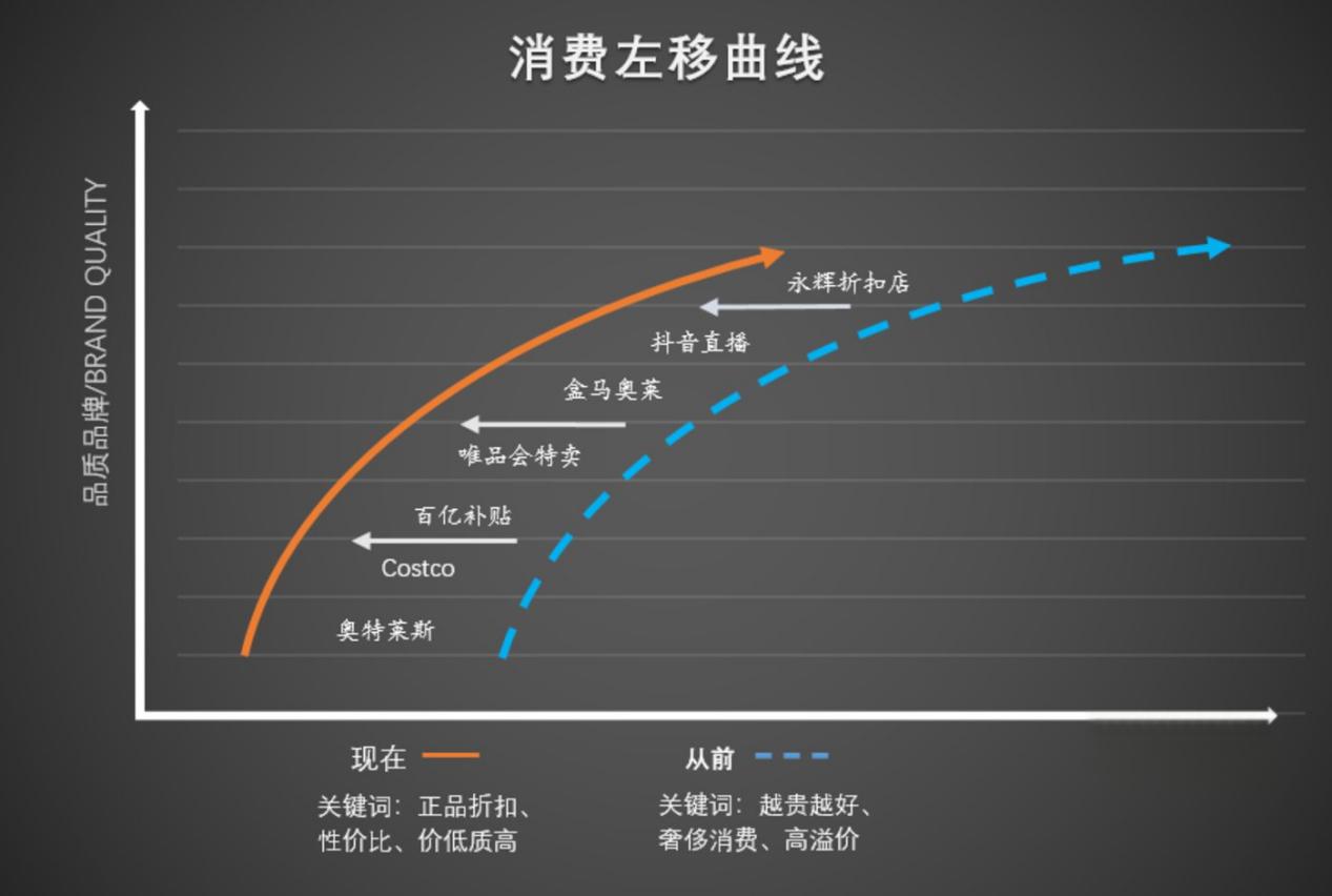 消费者的需求曲线图片