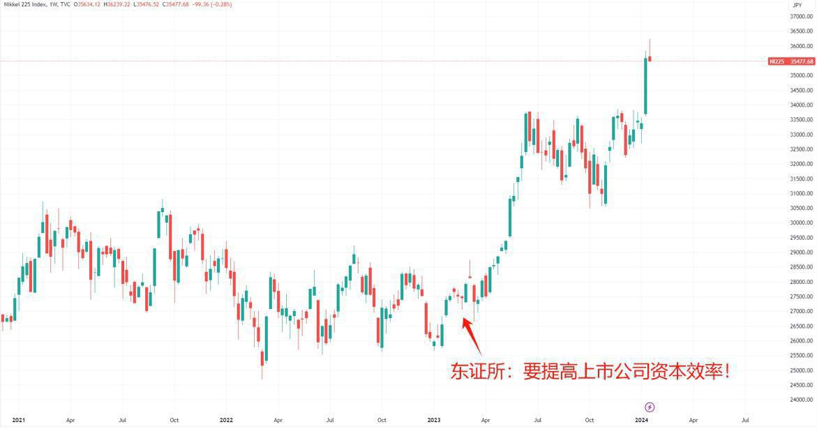包含日本电话号码短信接收东京都编码的词条