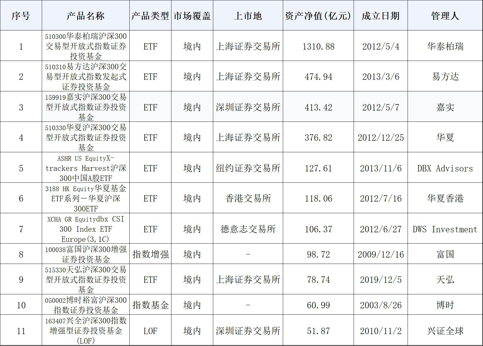 a股的风向标是谁图片