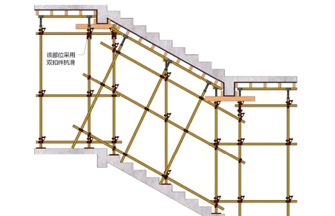 楼梯模板支撑施工方案图片