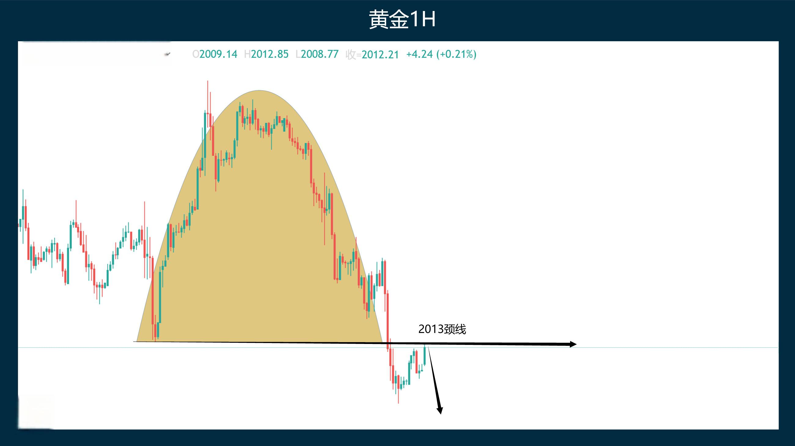 美元指数20日下跌