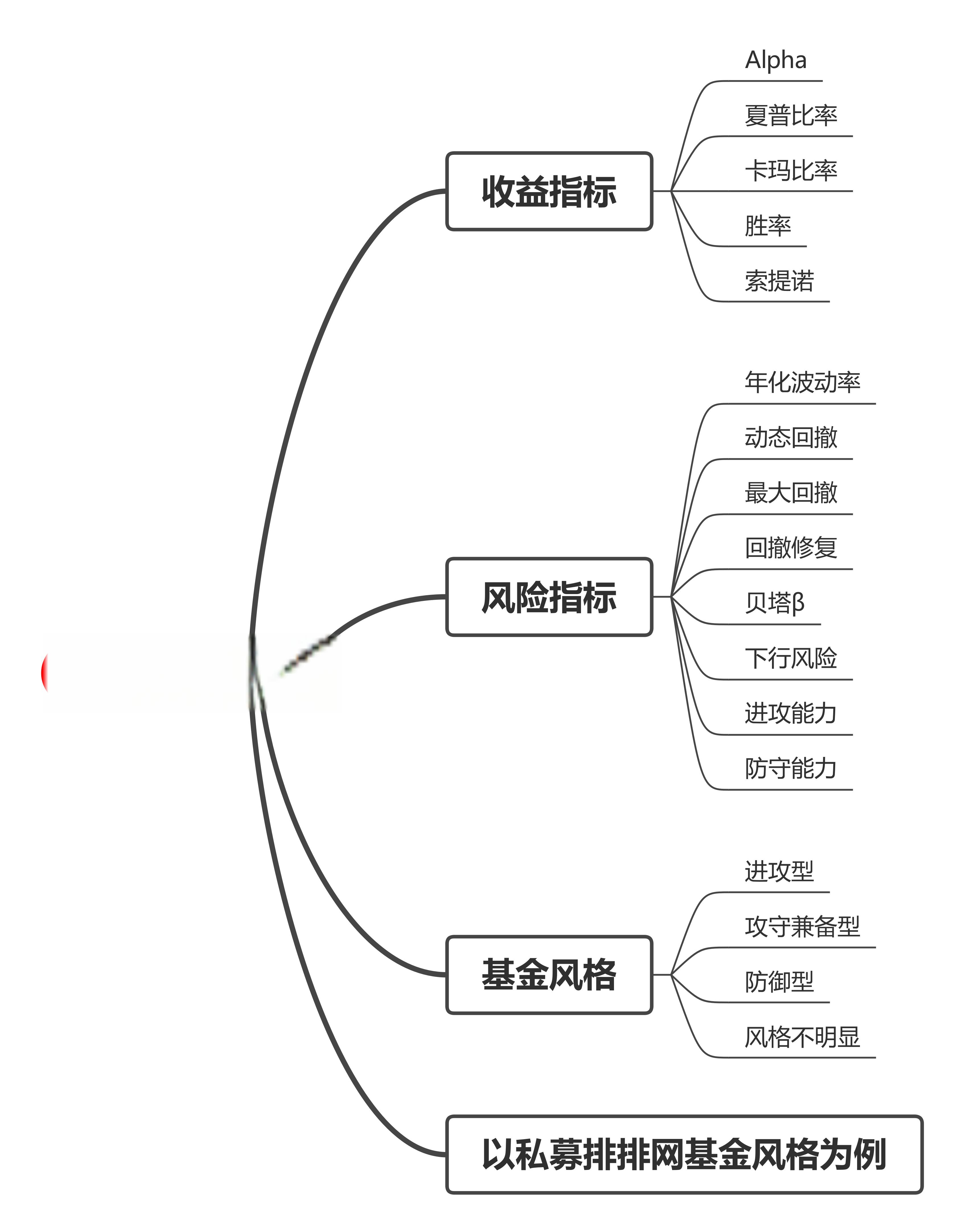 投资什么成本低收益高(投资什么成本低收益高赚钱)