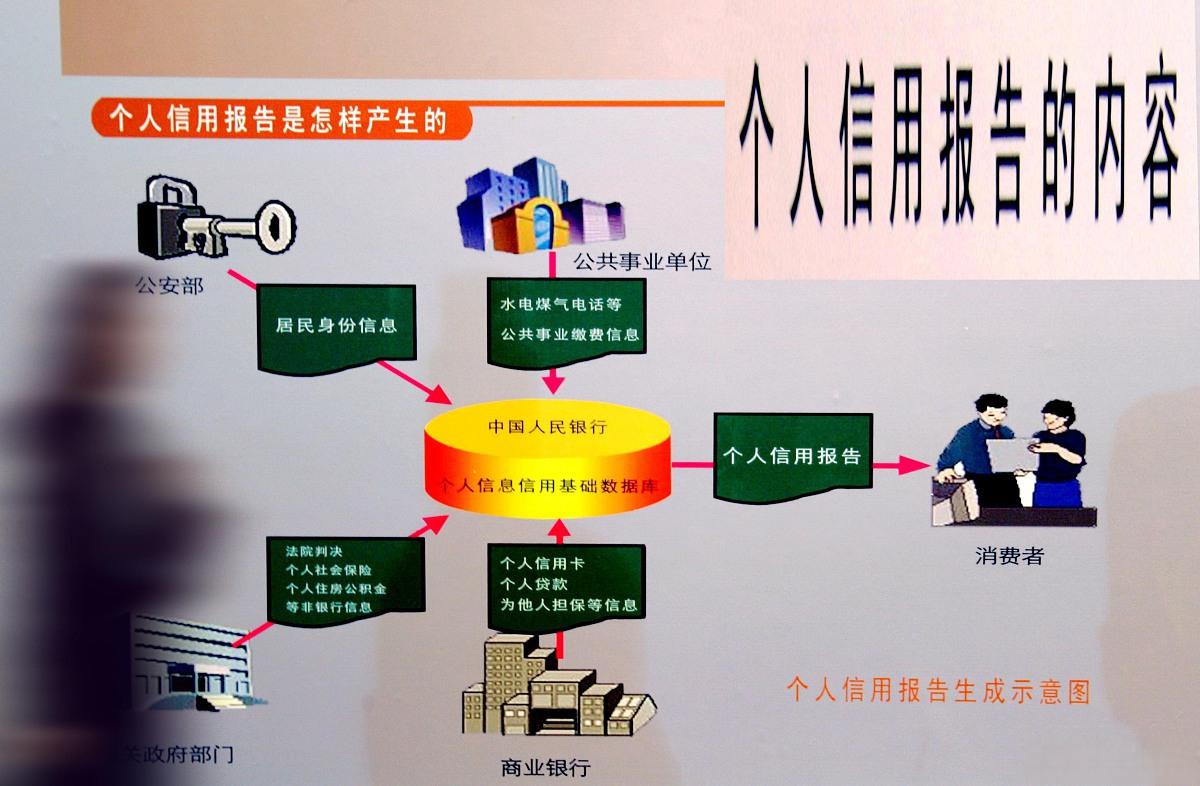 怎样补缴短信服务费用呢