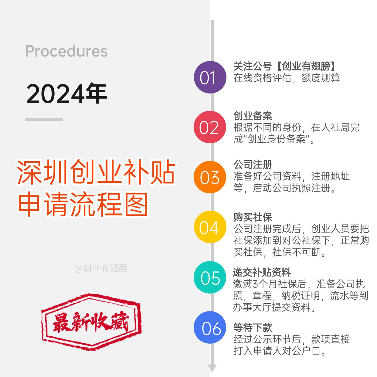 政府创业扶持资金(政府创业扶持资金需要还吗)