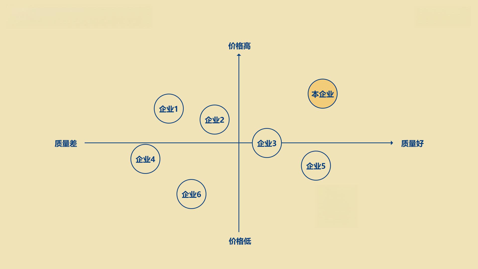 stp图行业细分图片