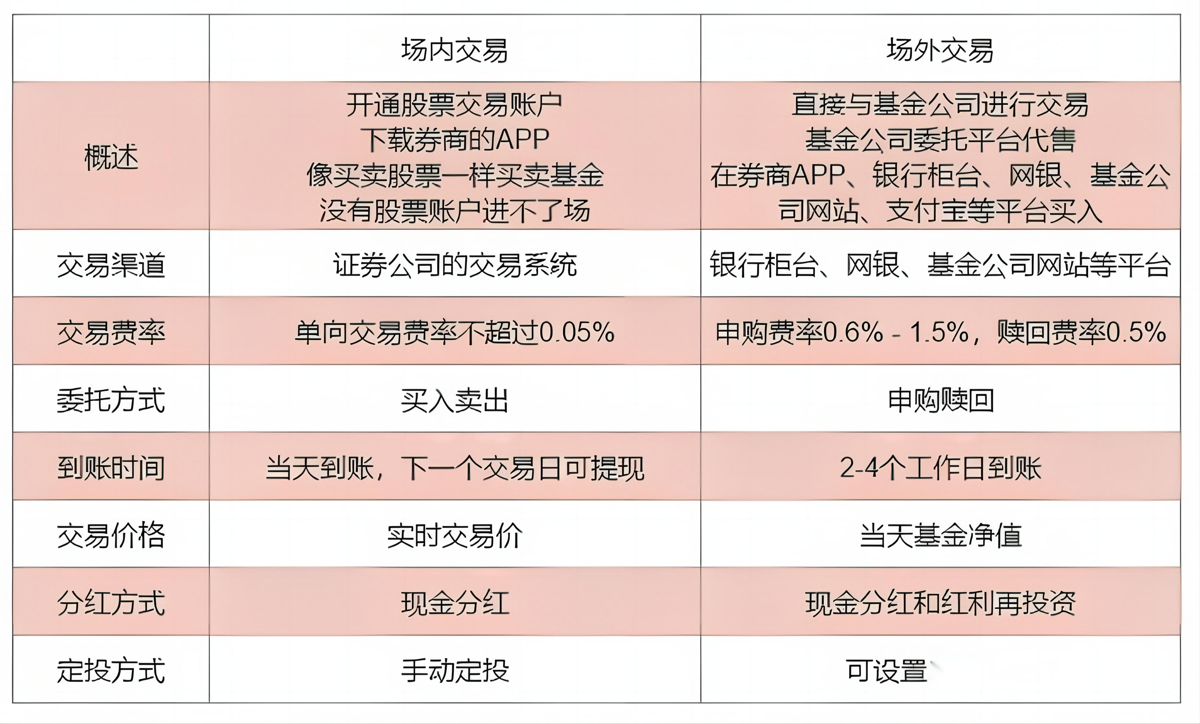 你输入的交易要素