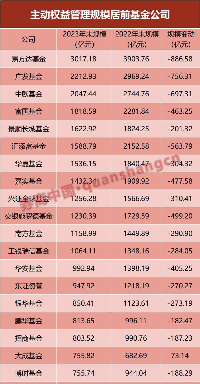 基金缩水严峻
（基金缩水会影响到本金吗）《基金缩水30%该退出么?》