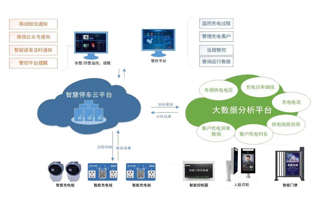 电动车充电桩盈利模式图片