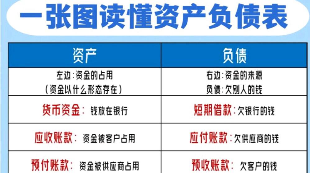 公司钱财来源:所有者权益与负债的奥秘 资产负债表中的所有者权益和