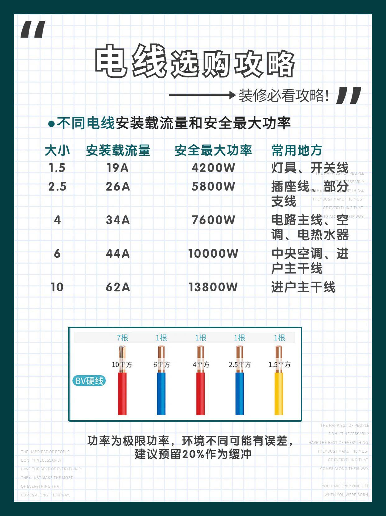 bv和bvr电线:家装中常用的两种电线电线是家装中必不可少的材料之一