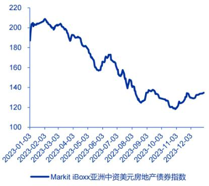 基金投资境外（境外投资基金简称） 基金投资境外（境外投资基金简称）《境外投资 基金》 基金动态