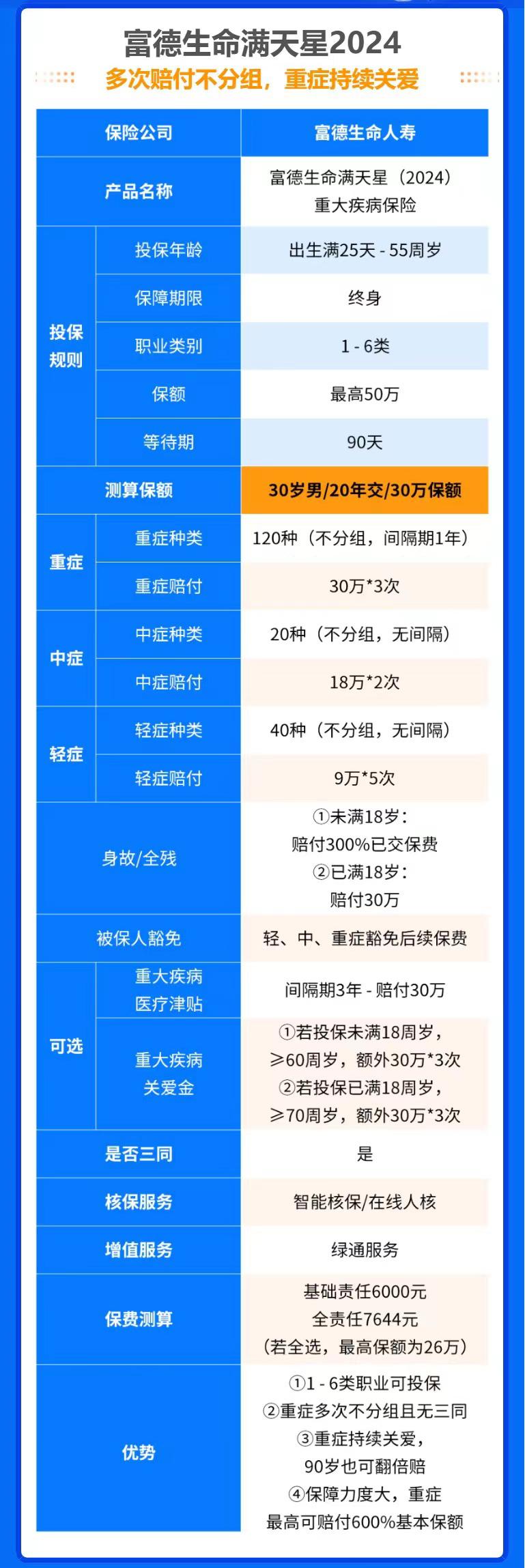 国民重疾险是哪一款保险(国民重疾险是哪一款保险好)