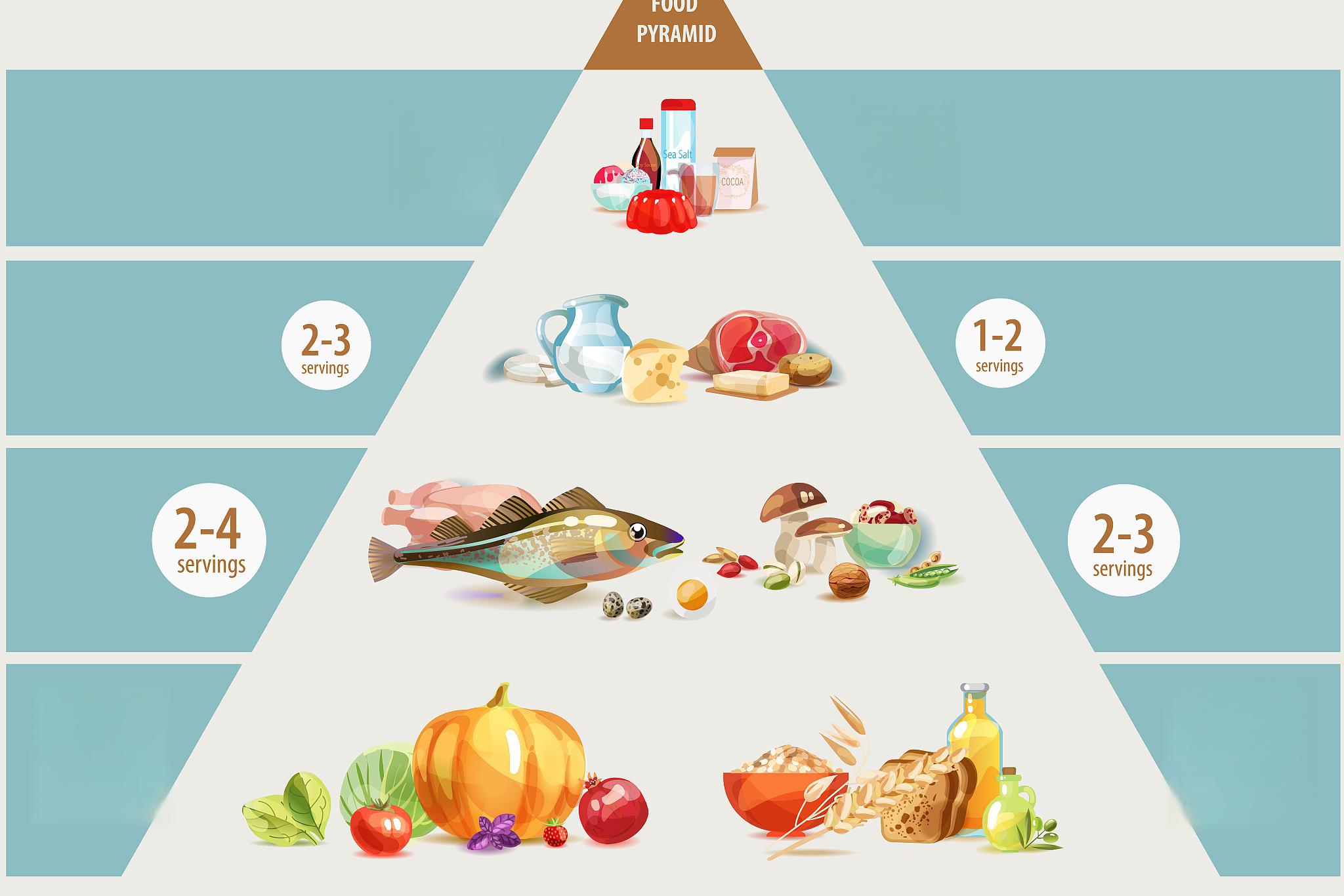 健康饮食:为儿童成长保驾护航 在孩子的成长过程中,健康饮食是至关