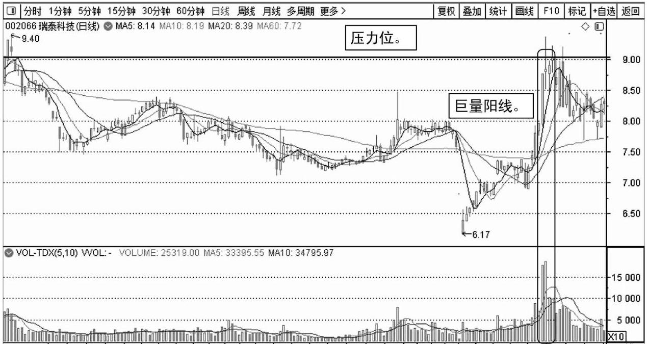 从法律视角解析股市投资策略:台阶式拉升与分时线v形底的法律内涵