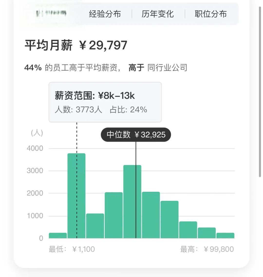 特斯拉员工自爆薪资和年终奖 特斯拉公司薪资待遇超级优秀,薪资整体