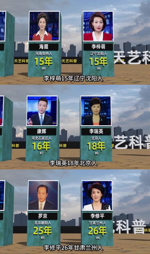 中央新闻联播主持人月工资多少(中央新闻联播主持人月工资多少钱)