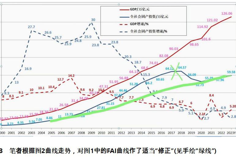 固定投资之谜(固定投资包括哪些内容)