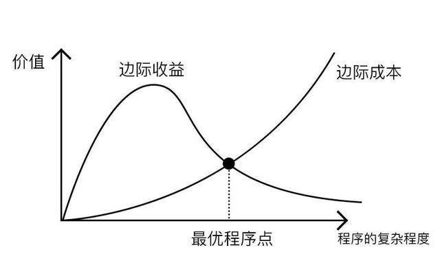 边际收益是指企业每增加一单位的产品销售所获得的收入,可以帮助企业