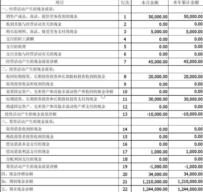现金流量表反映企业现金流入流出状况的重要工具