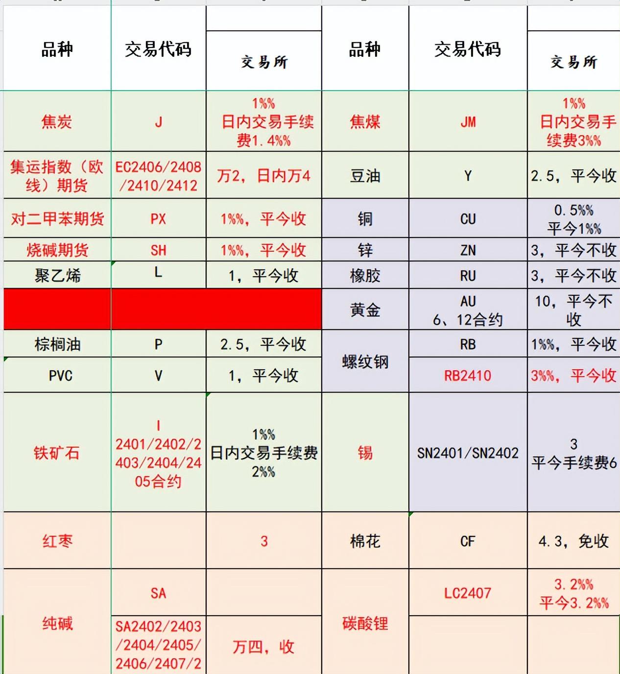 期货公司的收入来源的简单介绍 期货公司的收入泉源
的简单

先容
（期货公司的收入来源） 期货