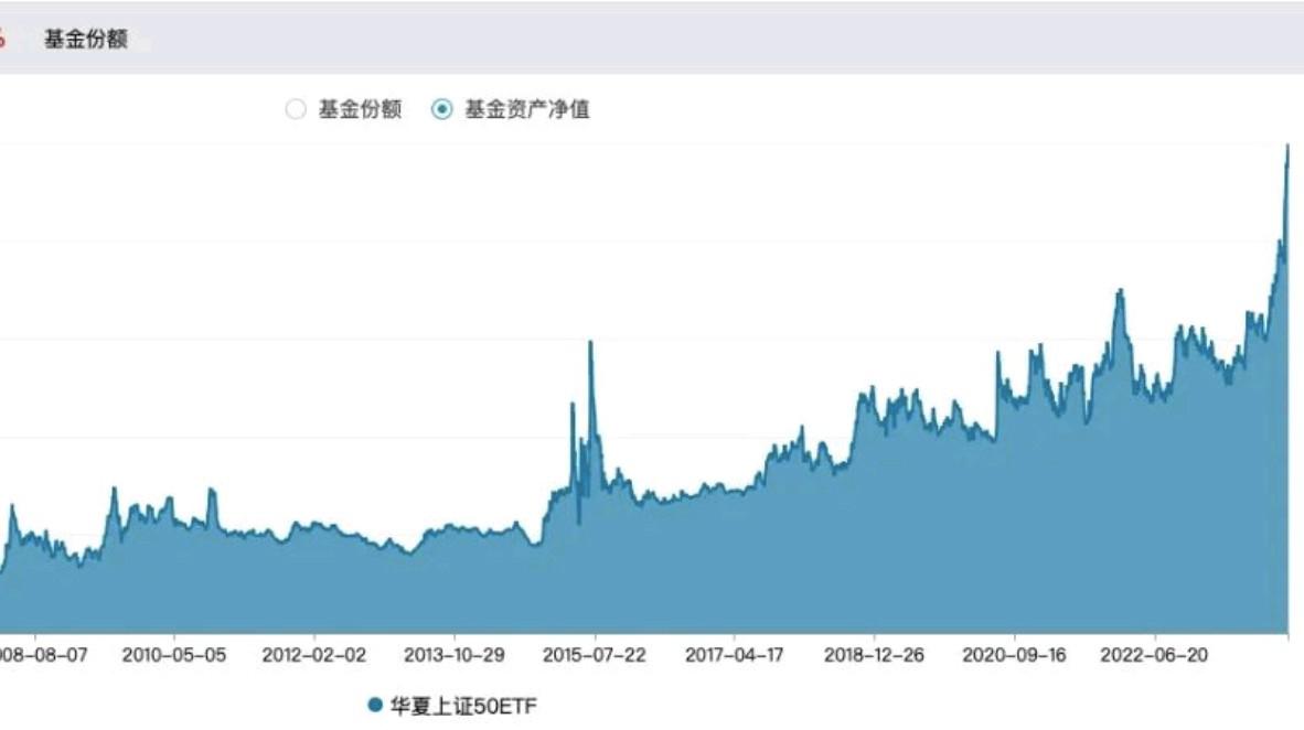 人民币投资者（人民币投资总额） 人民币投资者（人民币投资总额）《人民币投资图片》 古玩收藏