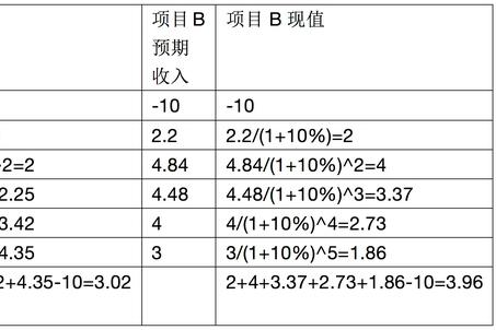 洞悉贴现率计算:不同方法的深度解析 贴现率计算方法多样,包括内部