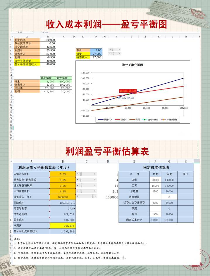 洞悉产品盈利的关键 盈亏平衡点是管理层必备的会计知识,通过计算公式