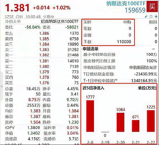 英伟达业绩增长亮眼=英伟达营收30亿美元