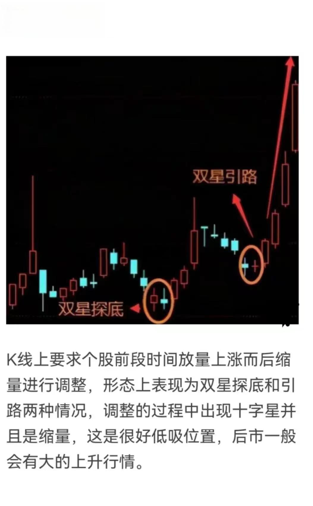 炒股高手必备:两种形态决定入场时机 炒股的过程只有经历过的人才知道