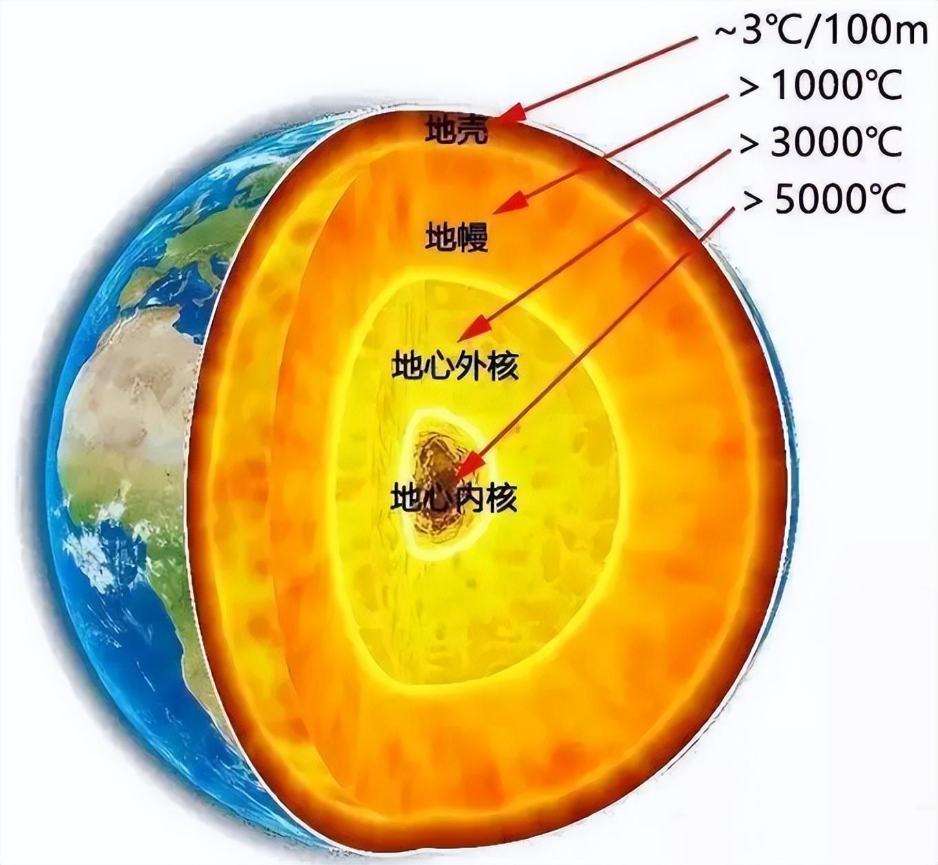 探秘苏联科拉深孔:为何在12262米停止,未来人类能否突破?